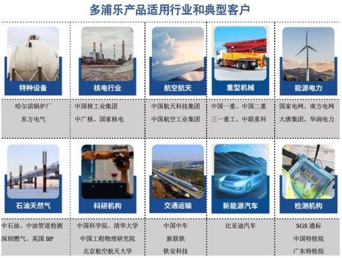 科創(chuàng)板擴(kuò)容提速 本周8家公司IPO上會(huì)，微源股份擬融資15.36億元引關(guān)注